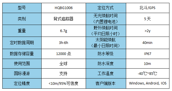 香港全年最全免费资料大全